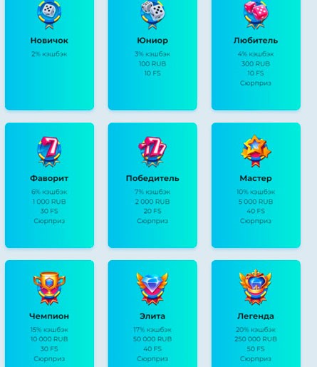 Уровневая система лояльности